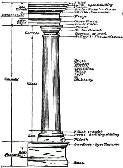 torus-column