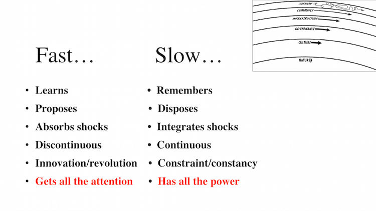 pace_layers-slide2