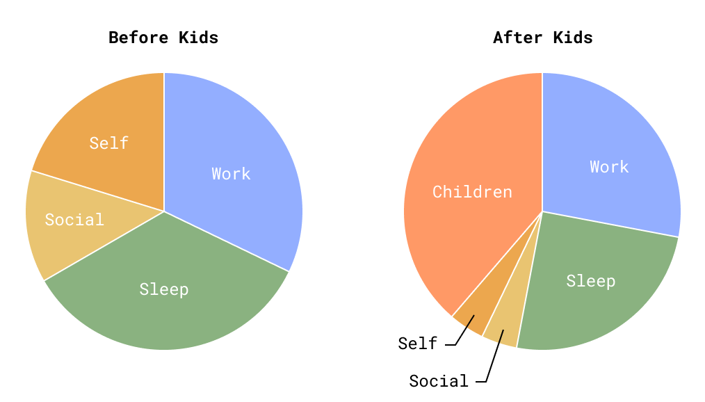 TimeSpent